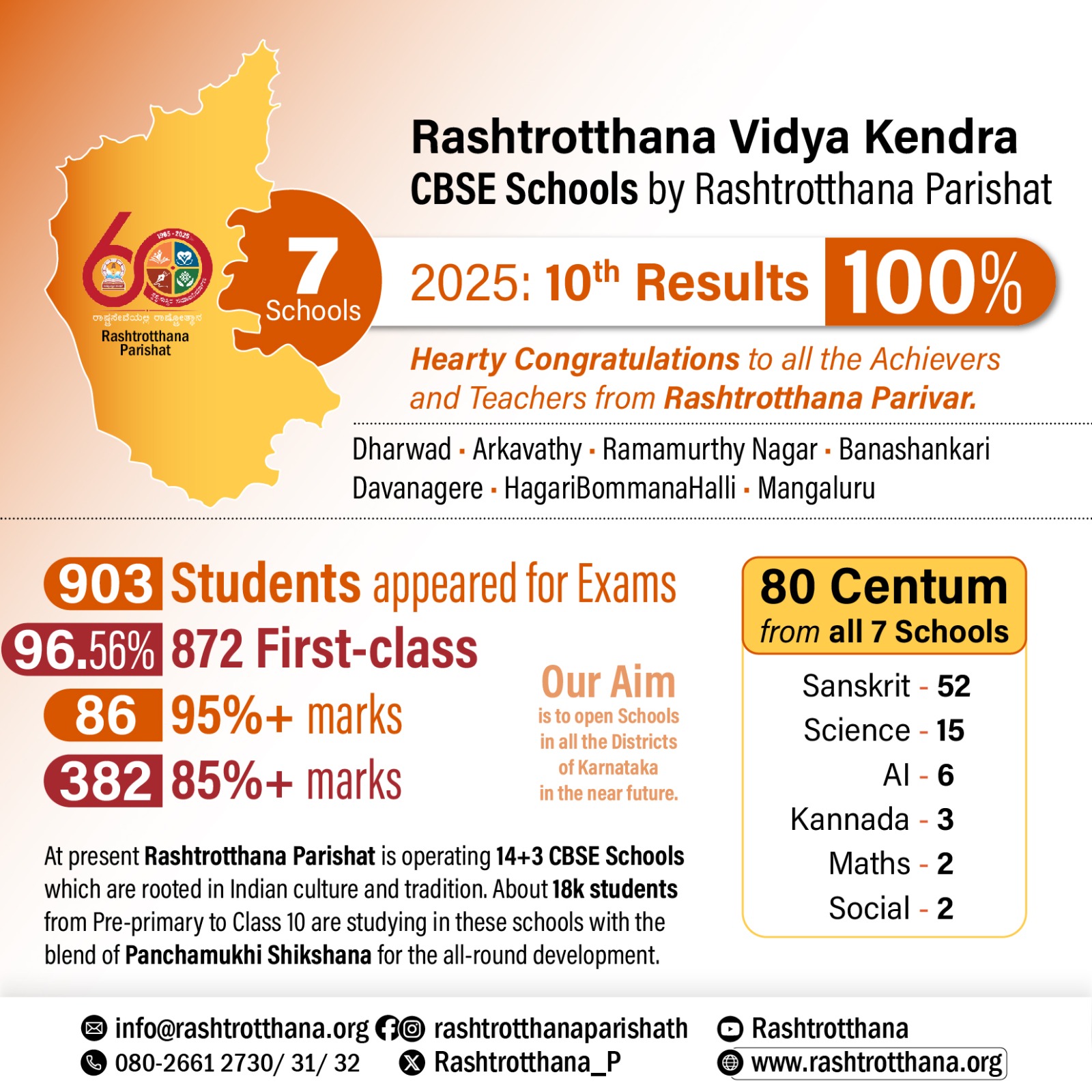 RVK CBSE Schools secured